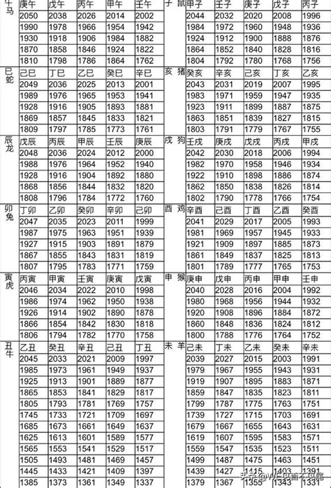 2001 生肖 屬|12生肖對照表最完整版本！告訴你生肖紀年：出生年份。